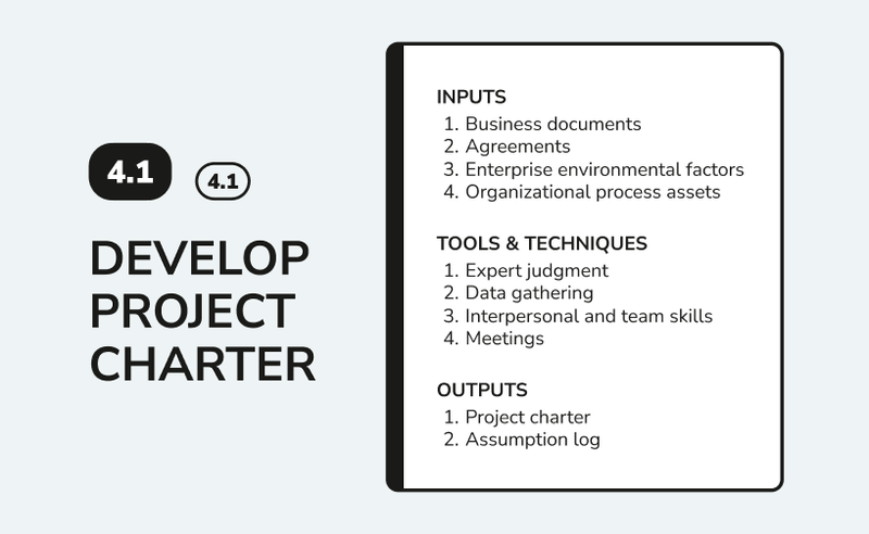 Develop Project Charter process