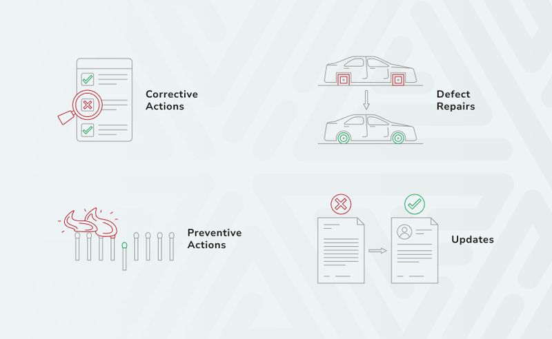Actions