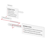 NEEDS ASSESSMENT & GAP ANALYSIS
