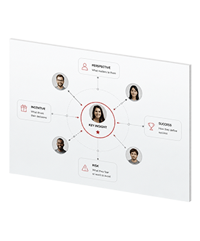 Intelligence - Interpret the Stakeholders 2
