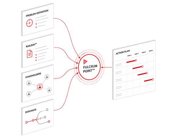 Intelligence - Process Overview