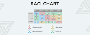 RACI matrix banner