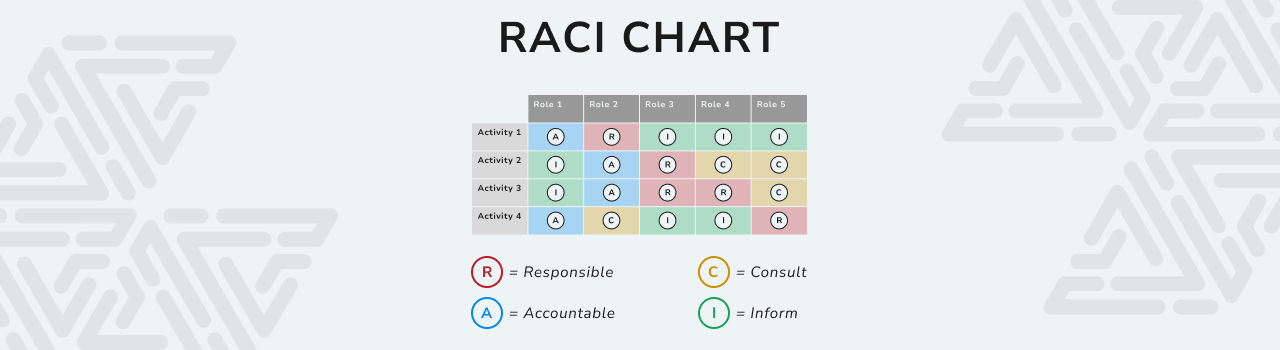 RACI matrix banner
