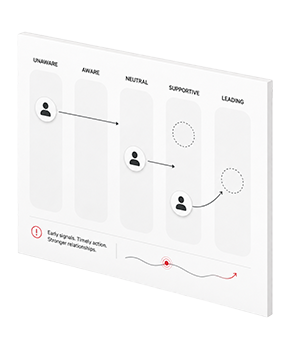 War Room Stakeholder Engagement