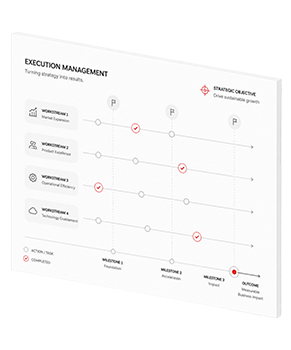 War Room Execution Management