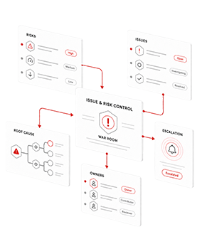 War Room Issue and Risk Control