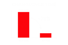 chart 2
