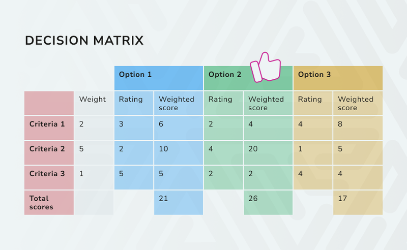 decision matrix