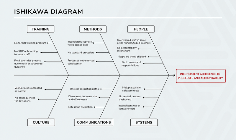 ishikawa diagram