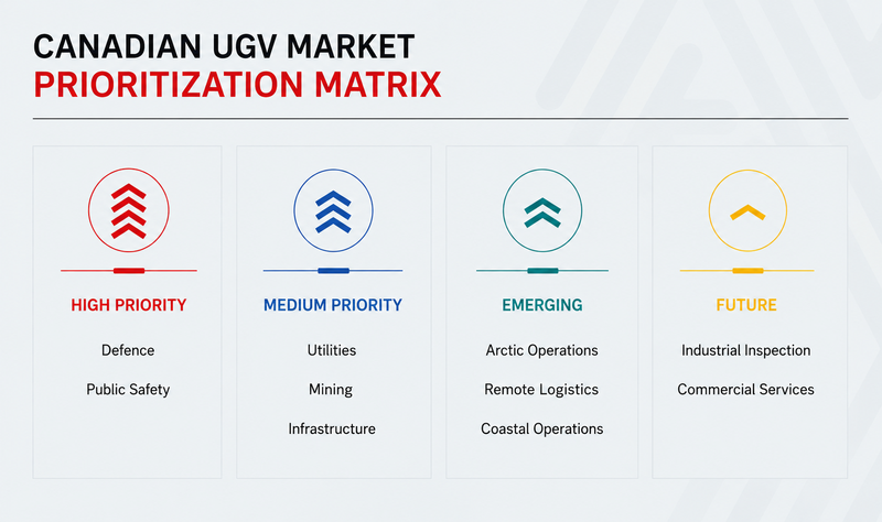 market prioritization V2