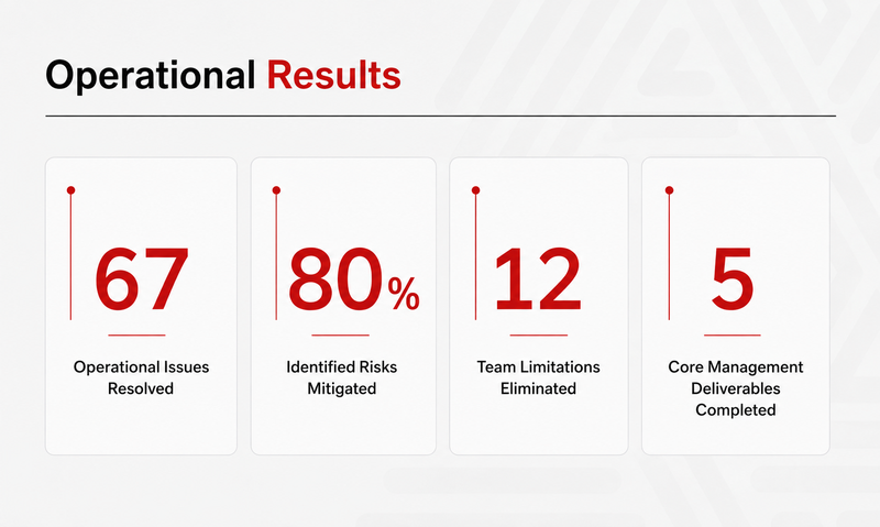 results