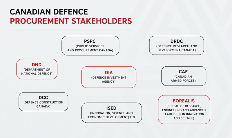 stakeholders