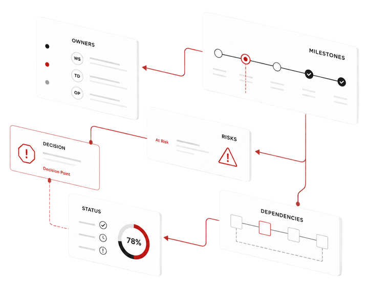 War Room Project Management